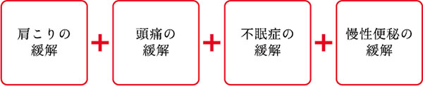 電位効果の効く症状 電位効果の効く症状