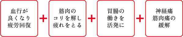 温熱効果の効く症状 温熱効果の効く症状